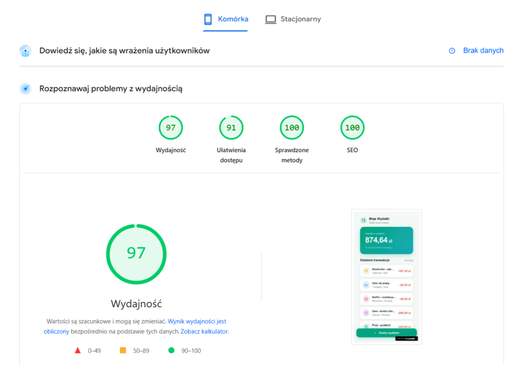 SZYBKOŚĆ i MOBILE FIRST: Techniczne złoto, które kocha Google
